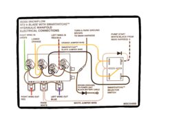 Boss MSC04668 V-Blade SH2 Hydraulic Manifold Electrical Decal - OEM