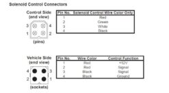 96464 Western Fisher 4 Pin Handheld Control Harness White Plug Straight and V Plows - OEM - Image 2