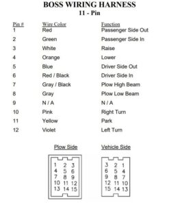 Alternative view of Boss MSC03741 Plow Side Light and Control Harness, 11 Pin, 48" - OEM