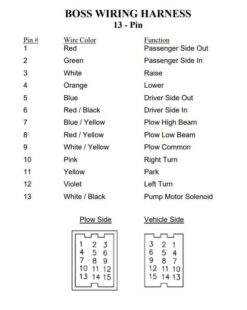 MSC04753 Boss 13 Pin Vehicle Side Repair End - OEM - Image 3