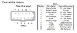 Alternative view of Western 28213 Fisher 11 Pin Plow Side Wiring Harness for 28800-1 Plow Lights - OEM