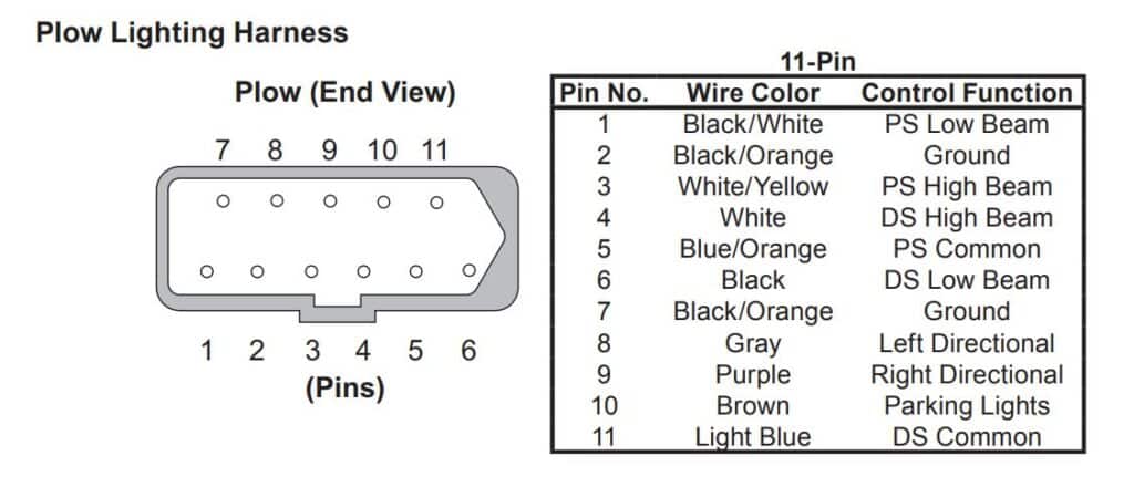 Professional Parts Wholesale